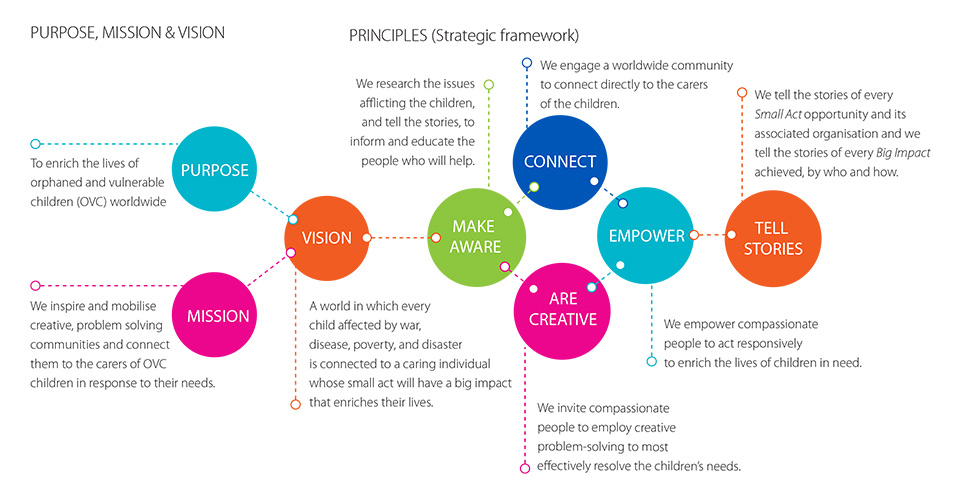 Small-Acts-philosophy-for-children-in-need
